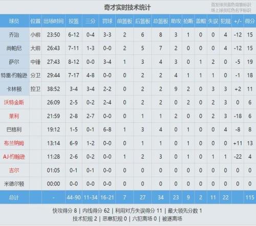 图拉姆踝伤,治疗在即,或因伤缺席,皇冠体育平台,皇冠体育官方网站,皇冠体育登录入口,皇冠体育app下载