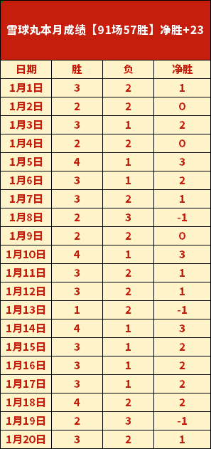 郭士强二度,执掌中国男,篮帅印,皇冠体育平台,皇冠体育官方网站,皇冠体育登录入口,皇冠体育app下载